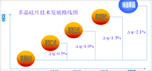 图4 多晶硅片技术发展路线图